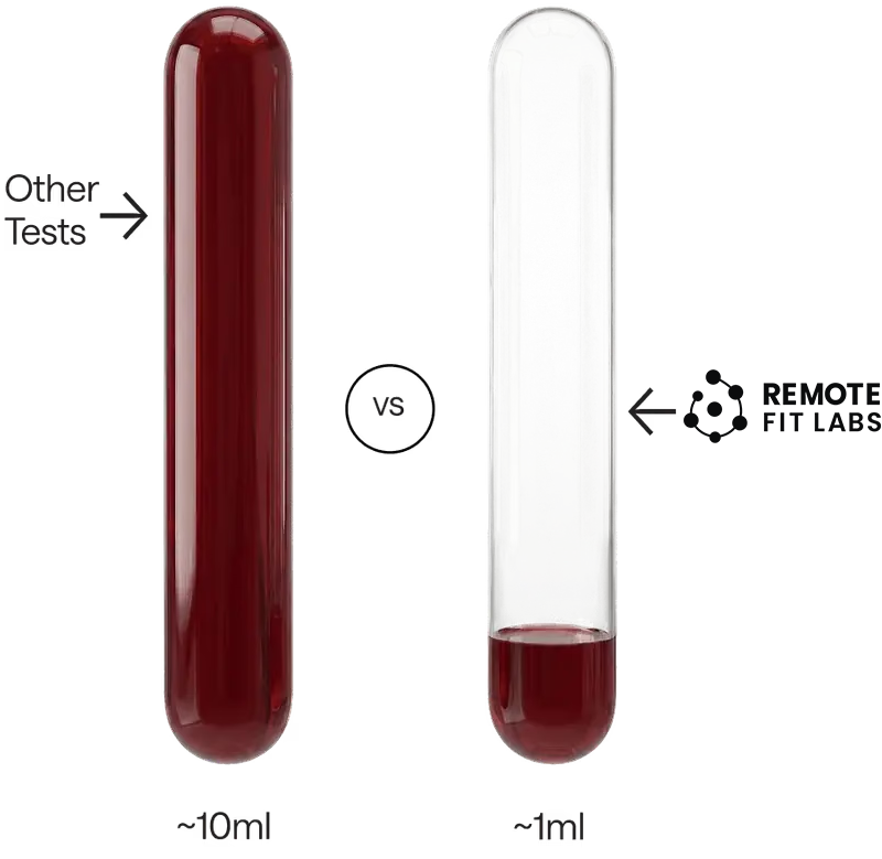 LABS blood sample comparison showing a smaller sample volume